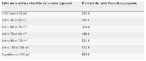 coup de pouce thermostat